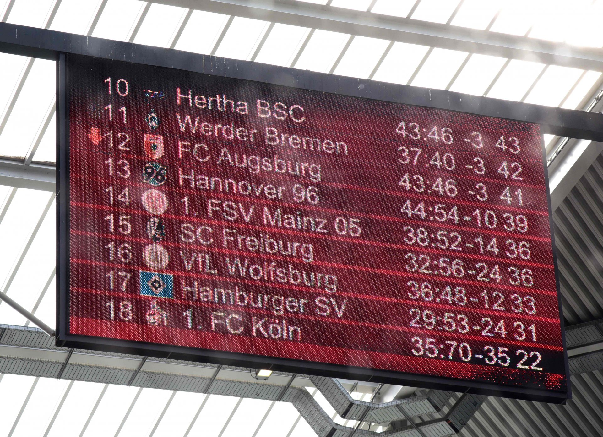 Die Tabelle lügt nicht: Der FSV Mainz 05 wird auch kommende Saison in der Bundesliga spielen.